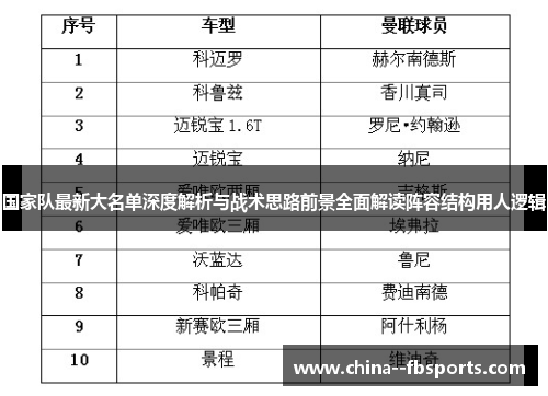 国家队最新大名单深度解析与战术思路前景全面解读阵容结构用人逻辑