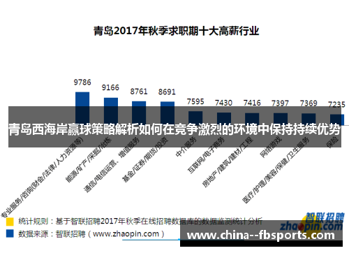青岛西海岸赢球策略解析如何在竞争激烈的环境中保持持续优势