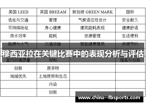 穆西亚拉在关键比赛中的表现分析与评估 穆西亚拉在关键比赛中的表现分析与评估