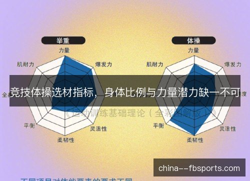 竞技体操选材指标，身体比例与力量潜力缺一不可